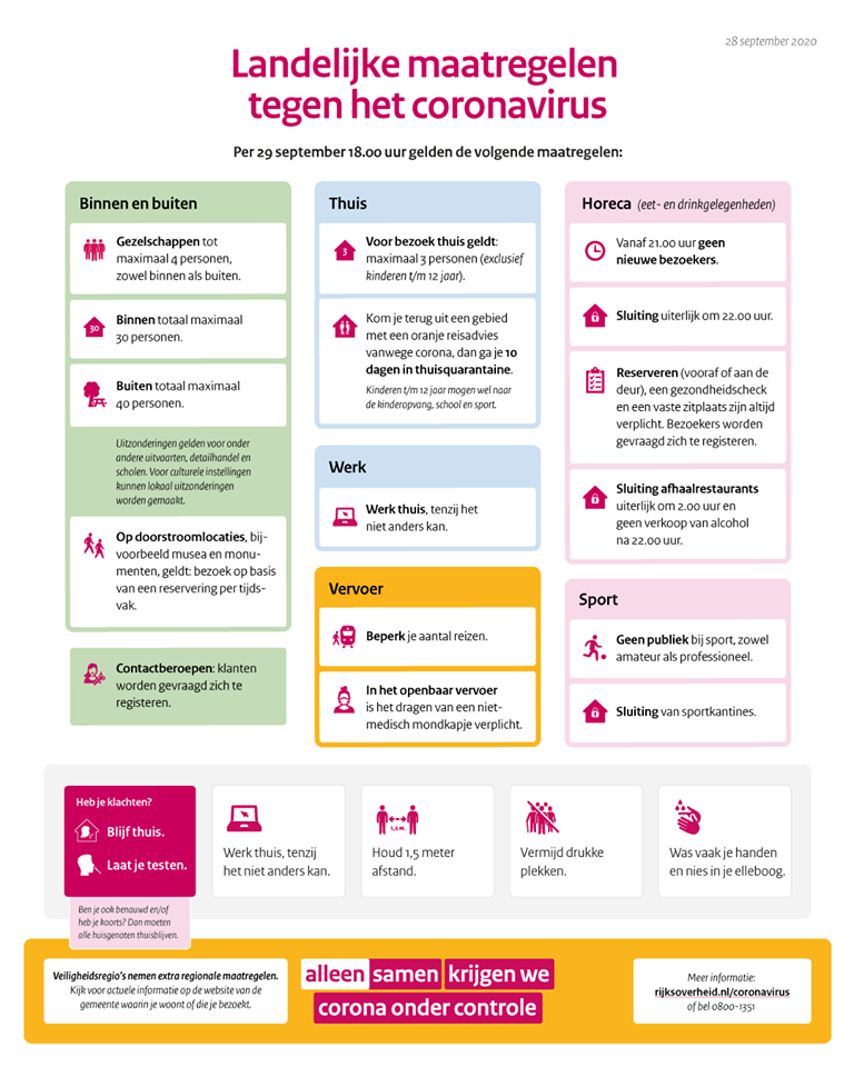 Maatregelen ivm Coronavirus